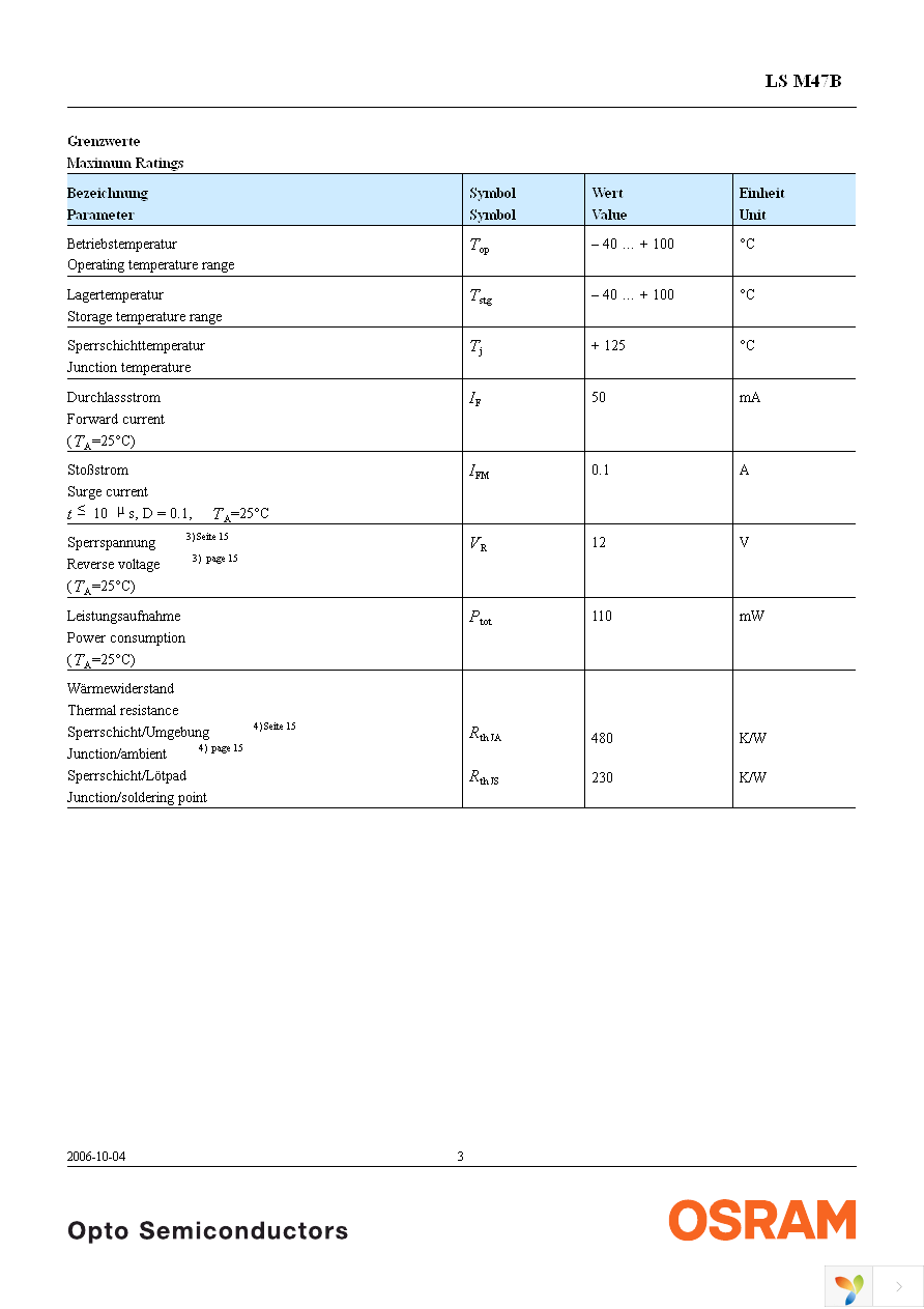 LS M47B-S1T2-1-0-30-R18-Z Page 3